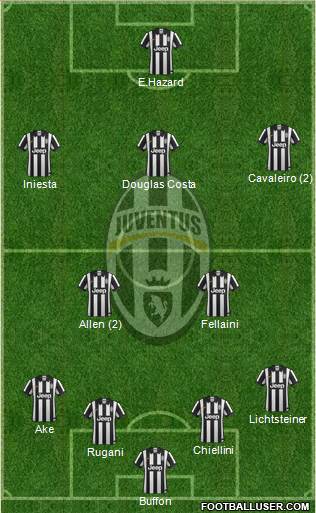 Juventus Formation 2015