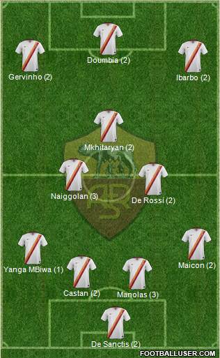 AS Roma Formation 2015