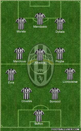 Juventus Formation 2015
