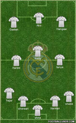 Real Madrid C.F. Formation 2015