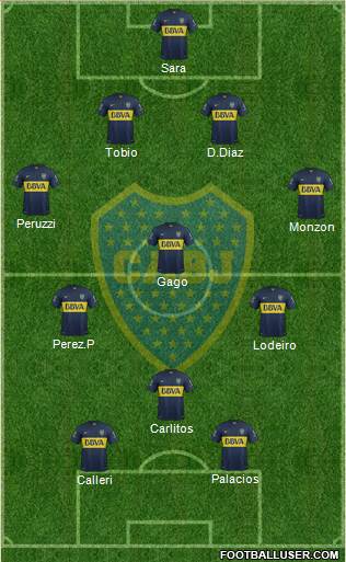 Boca Juniors Formation 2015