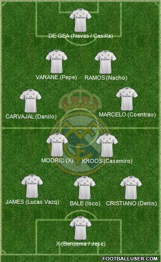 Real Madrid C.F. Formation 2015