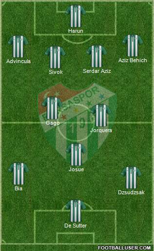 Bursaspor Formation 2015
