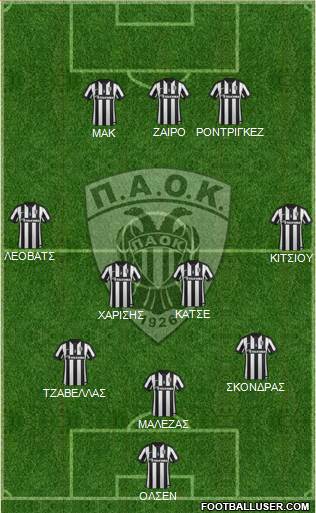 AS PAOK Salonika Formation 2015