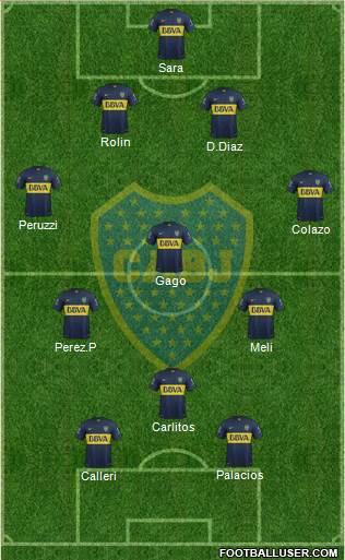 Boca Juniors Formation 2015