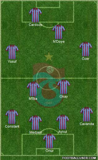 Trabzonspor Formation 2015