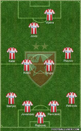 FC Red Star Belgrade Formation 2015