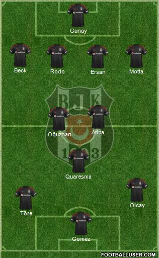 Besiktas JK Formation 2015