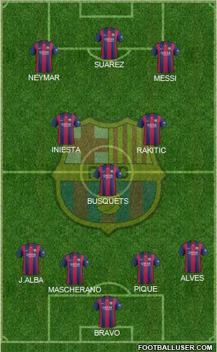 F.C. Barcelona Formation 2015