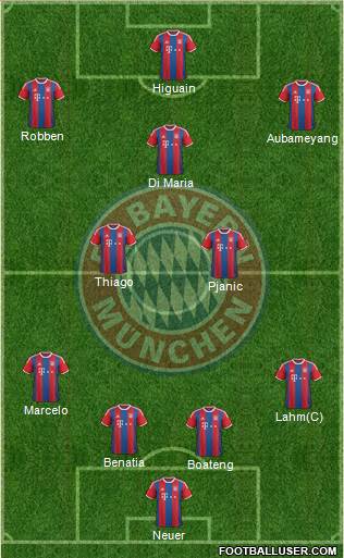 FC Bayern München Formation 2015