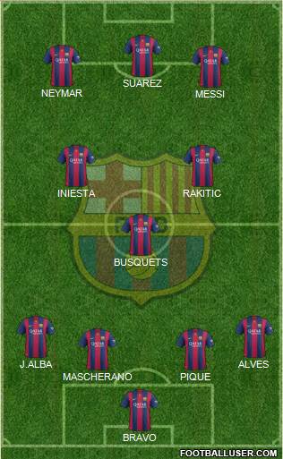 F.C. Barcelona Formation 2015