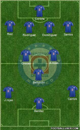 Club Deportivo Cruz Azul Formation 2015
