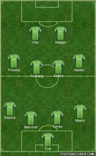 Seattle Sounders FC Formation 2015