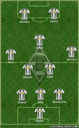 Borussia Mönchengladbach Formation 2015