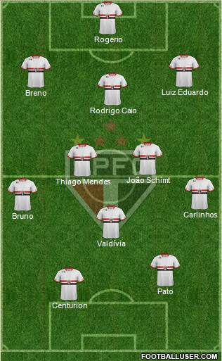 São Paulo FC Formation 2015