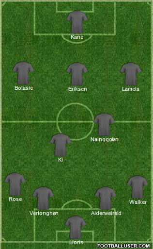 Tottenham Hotspur Formation 2015