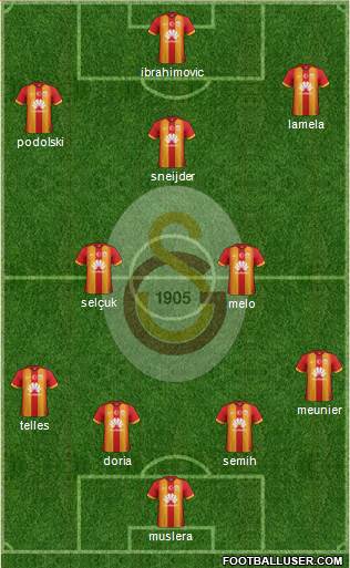Galatasaray SK Formation 2015