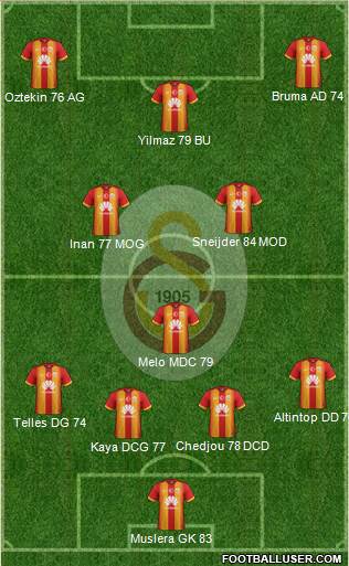 Galatasaray SK Formation 2015