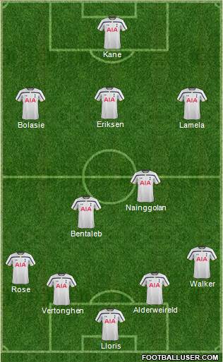 Tottenham Hotspur Formation 2015