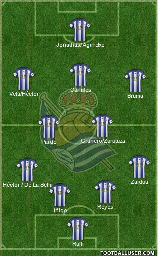 Real Sociedad S.A.D. Formation 2015