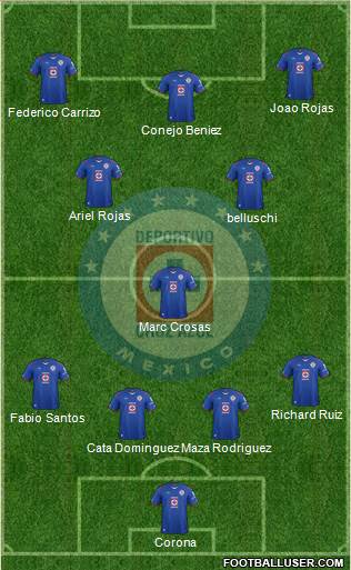 Club Deportivo Cruz Azul Formation 2015