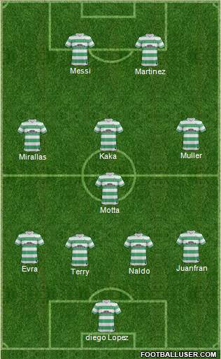 Celtic Formation 2015