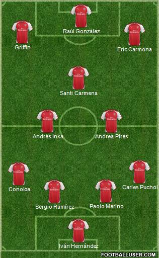 Arsenal Formation 2015