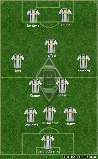 Borussia Mönchengladbach Formation 2015