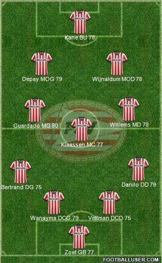 PSV Formation 2015