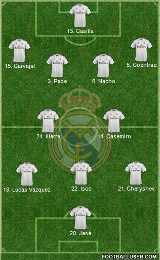 Real Madrid C.F. Formation 2015