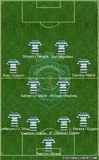 Sporting Clube de Portugal - SAD Formation 2015