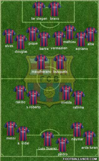F.C. Barcelona Formation 2015