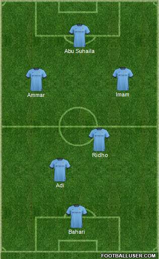 Manchester City Formation 2015
