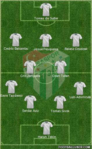 Bursaspor Formation 2015