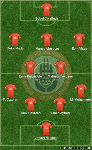 Istanbul Büyüksehir Belediye Spor Formation 2015