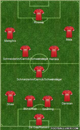 Manchester United Formation 2015