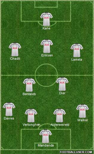 Tottenham Hotspur Formation 2015