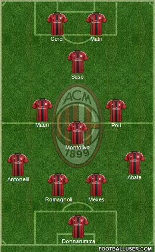 A.C. Milan Formation 2015