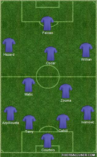Chelsea Formation 2015