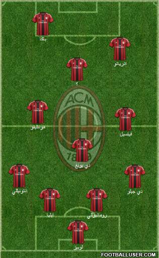 A.C. Milan Formation 2015