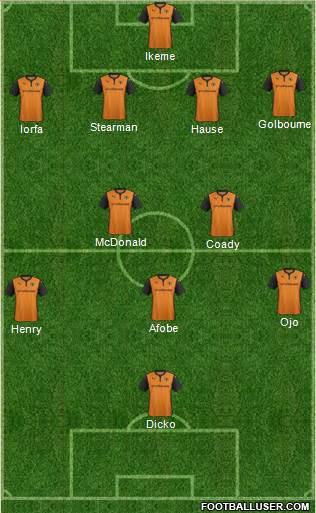 Wolverhampton Wanderers Formation 2015