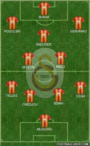 Galatasaray SK Formation 2015