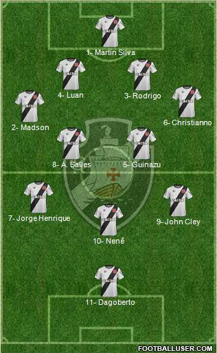 CR Vasco da Gama Formation 2015