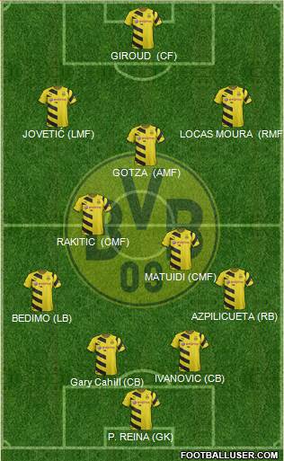 Borussia Dortmund Formation 2015