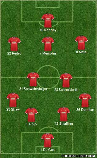 Manchester United Formation 2015