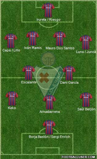 S.D. Eibar S.A.D. Formation 2015