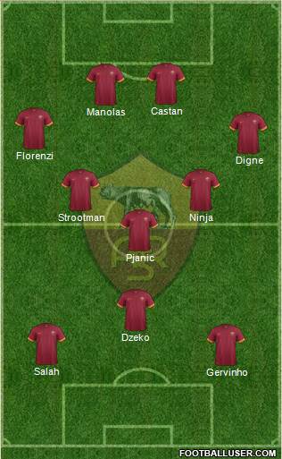 AS Roma Formation 2015