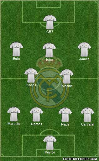 Real Madrid C.F. Formation 2015