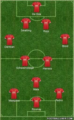 Manchester United Formation 2015