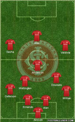 SC Internacional Formation 2015